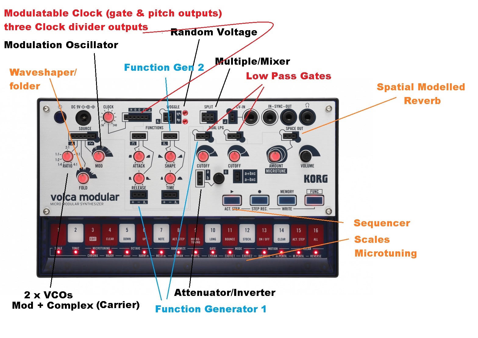 JonDent - Exploring Electronic Music: Korg Volca Modular